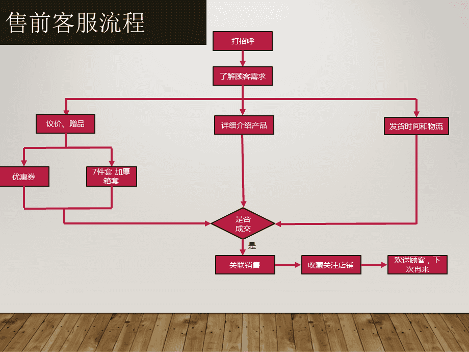电商部门(电商部门英文)