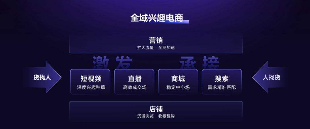 抖音电商app(抖音电商app概念股)