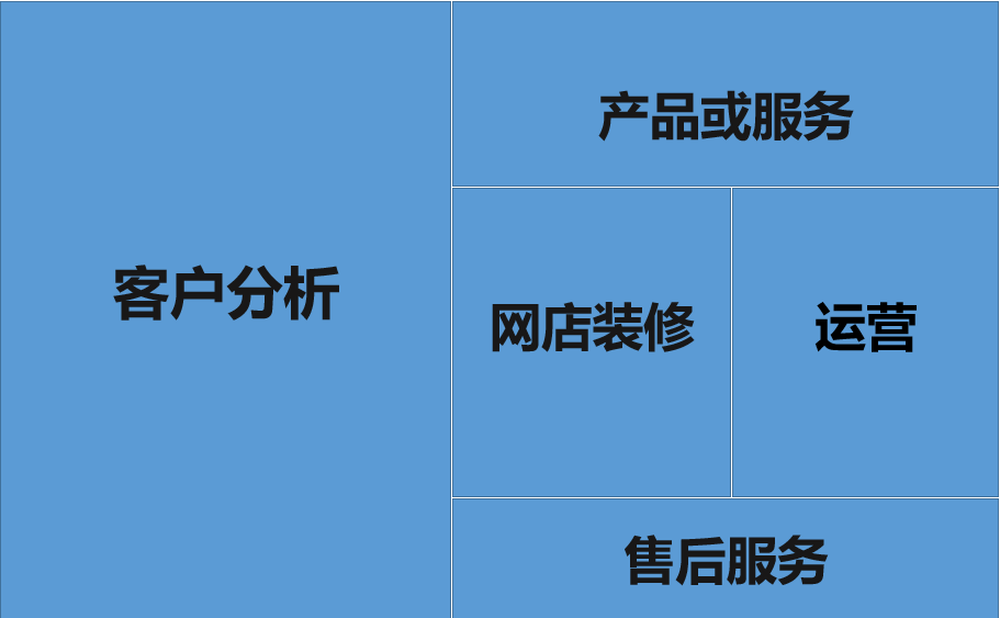 怎么做好电商(电子商务公司怎么运营)