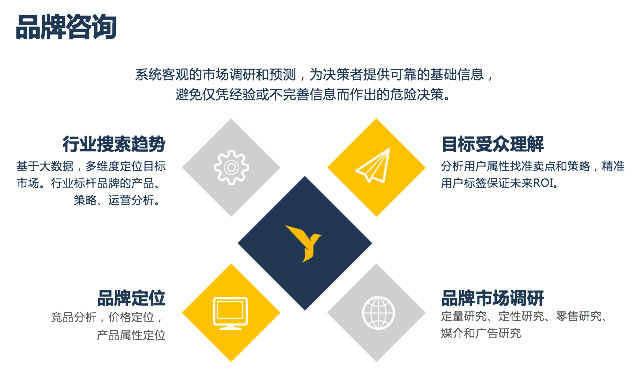 跨境电商如何推广产品(跨境电商可以通过哪些方式进行网络营销推广?)