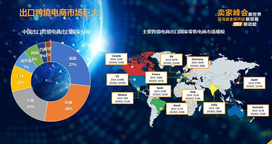跨境电商平台介绍(亚马逊跨境电商平台介绍)