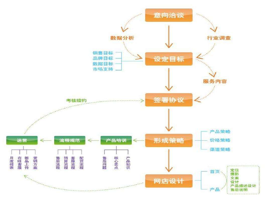电商运营岗位(电商运营岗位面试技巧)