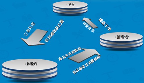 移动电商平台(移动电商平台可以取代传统的店铺吗)