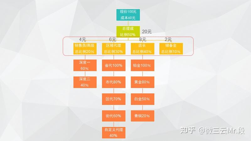 电商运营多少钱一个月(抖音电商运营多少钱一个月)