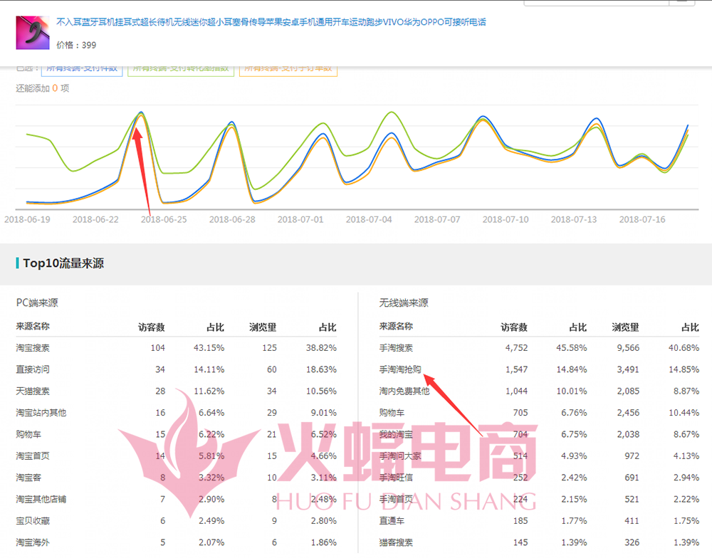 电商运营多少钱一个月(抖音电商运营多少钱一个月)