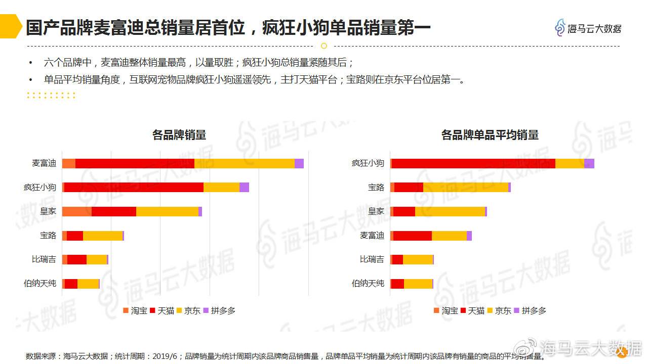 电商销售数据分析(电商销售数据分析报表)