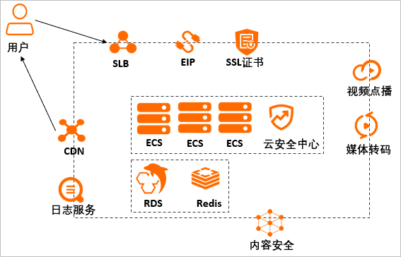 关于tps跨境电商合法吗的信息