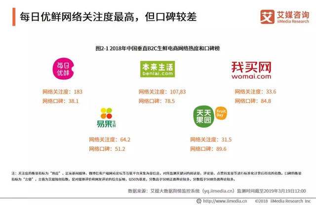 十大生鲜电商排名(十大生鲜电商排名2016)