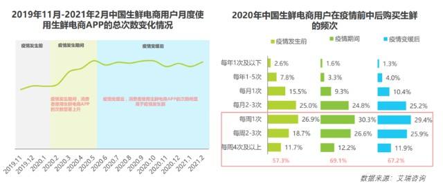 十大生鲜电商排名(十大生鲜电商排名2016)