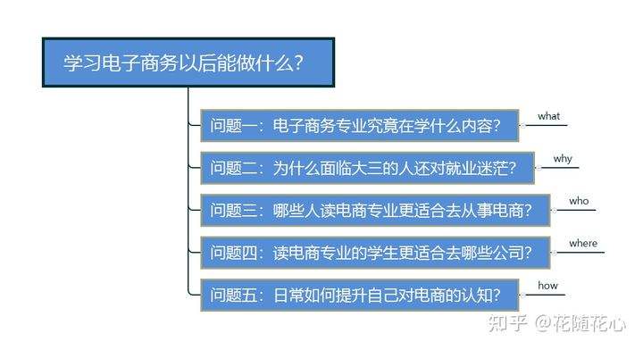 电商销售主要做什么(电商销售主要是做什么的)
