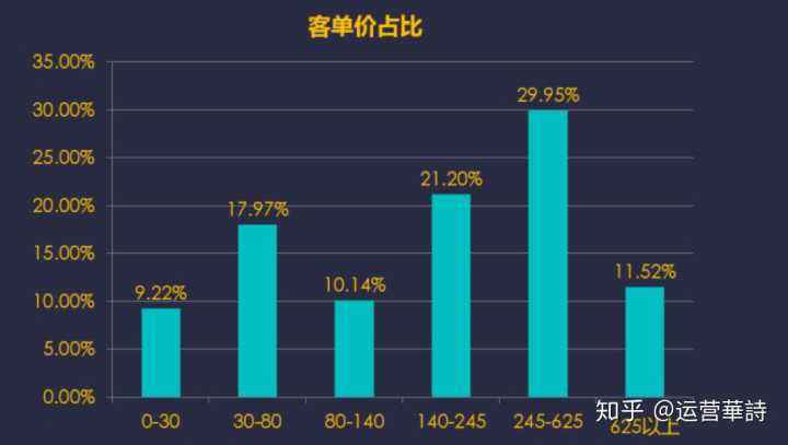 电商销售主要做什么(电商销售主要是做什么的)