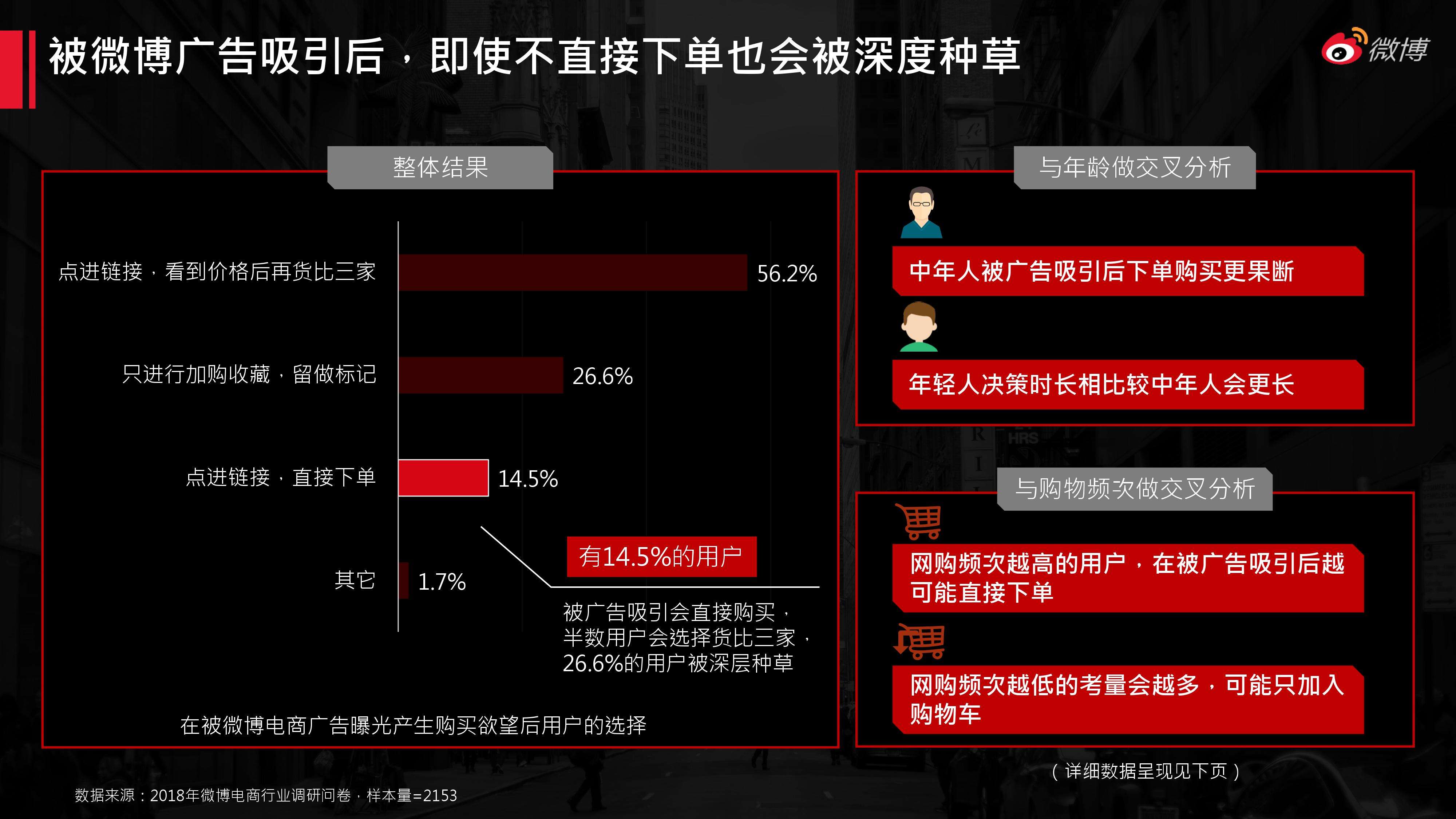 微博电商(微博电商怎么做) 微博电商(微博电商怎么做)