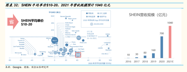 全球跨境电商 全球跨境电商
