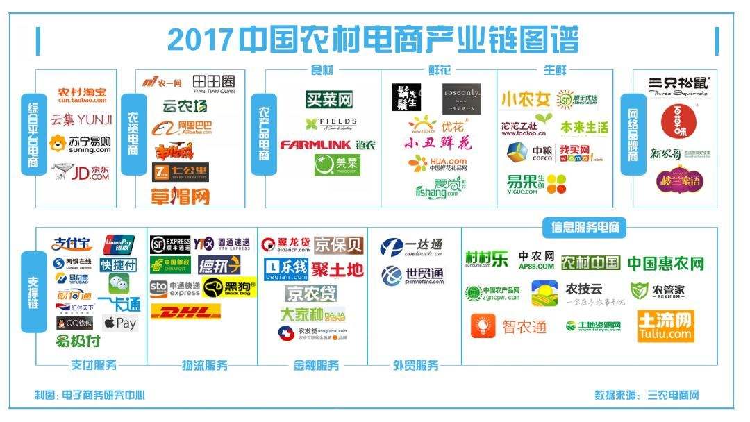 电商发展(电商发展的优势和必然性条件)