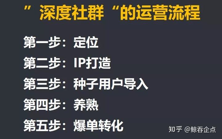 社群电商的运营模式(社群电商的运营模式及未来发展方向)