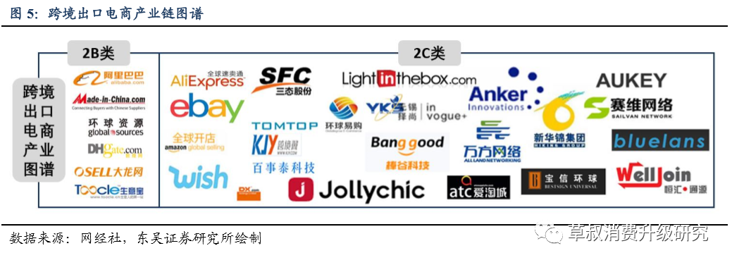 中国的跨境电商平台有哪些(主流的中国跨境电商平台有哪些)